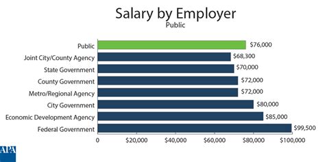 givenchy assistant planner salary|GIVENCHY Careers and Employment .